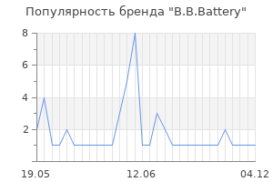 Популярность бренда b b battery