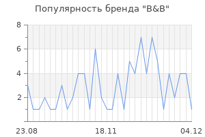 Популярность бренда b b