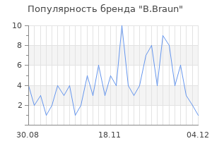 Популярность бренда b braun