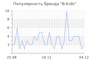 Популярность бренда b kids