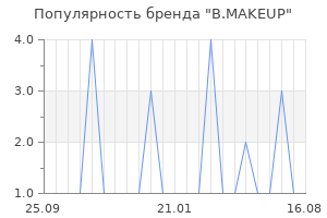 Популярность бренда B.MAKEUP