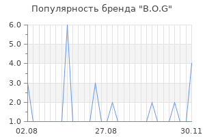 Популярность бренда B.O.G