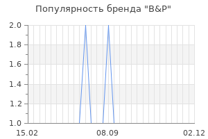 Популярность бренда B&P