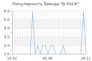 Популярность бренда b pack