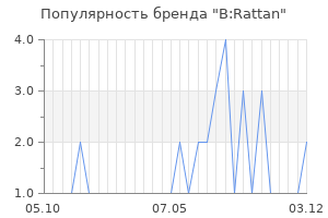 Популярность бренда b rattan