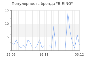 Популярность бренда b ring