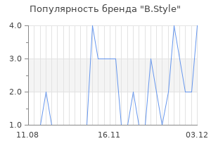 Популярность бренда b style