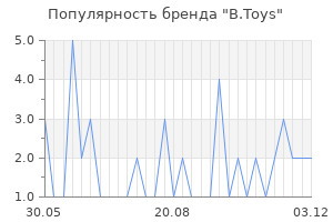 Популярность бренда b toys