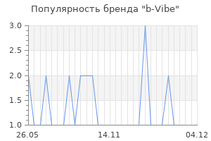 Популярность бренда b vibe