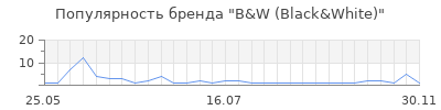 Популярность b w black white