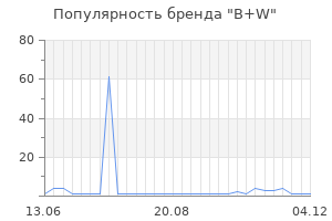 Популярность бренда b w