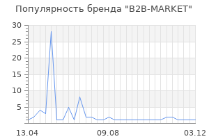 Популярность бренда B2B-MARKET