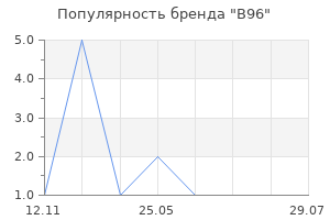 Популярность бренда B96