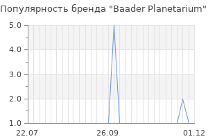Популярность бренда baader planetarium