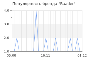 Популярность бренда Baader