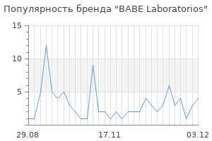 Популярность бренда babe laboratorios