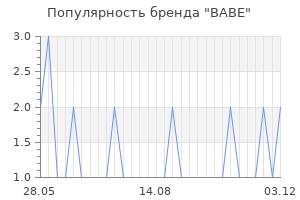 Популярность бренда babe