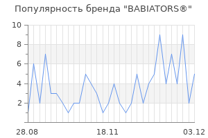Популярность бренда babiators