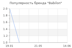 Популярность бренда Babilon