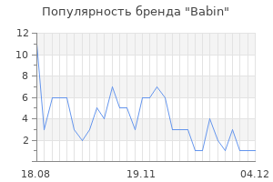 Популярность бренда babin