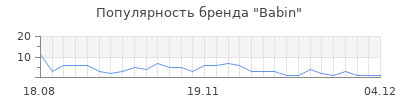 Популярность babin
