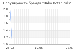 Популярность бренда babo botanicals