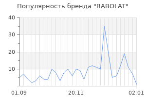 Популярность бренда babolat