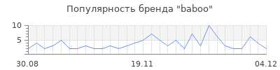 Популярность baboo