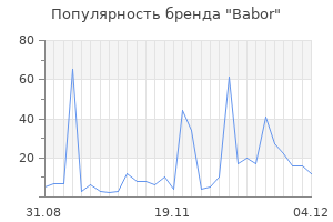 Популярность бренда babor