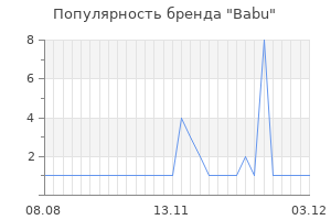 Популярность бренда babu