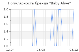 Популярность бренда baby alive