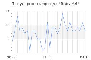 Популярность бренда baby art