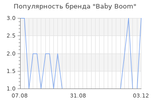Популярность бренда baby boom