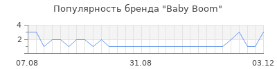 Популярность baby boom
