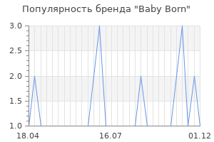 Популярность бренда baby born