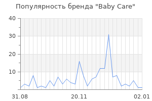 Популярность бренда baby care