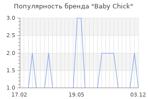 Популярность бренда baby chick