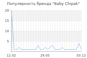 Популярность бренда Baby Chipak