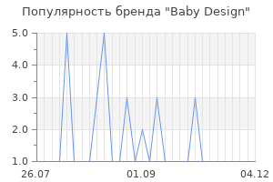 Популярность бренда baby design