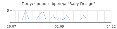 Популярность baby design