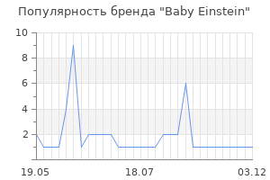 Популярность бренда Baby Einstein