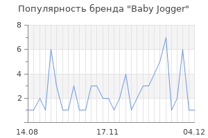 Популярность бренда baby jogger