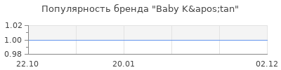 Популярность Baby K'tan