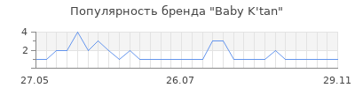 Популярность baby k tan