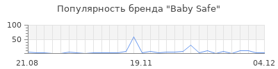 Популярность baby safe