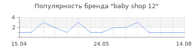 Популярность baby shop 12