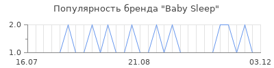 Популярность baby sleep