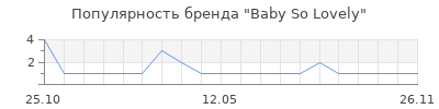 Популярность baby so lovely