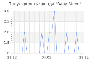 Популярность бренда baby steen