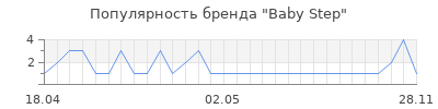 Популярность baby step